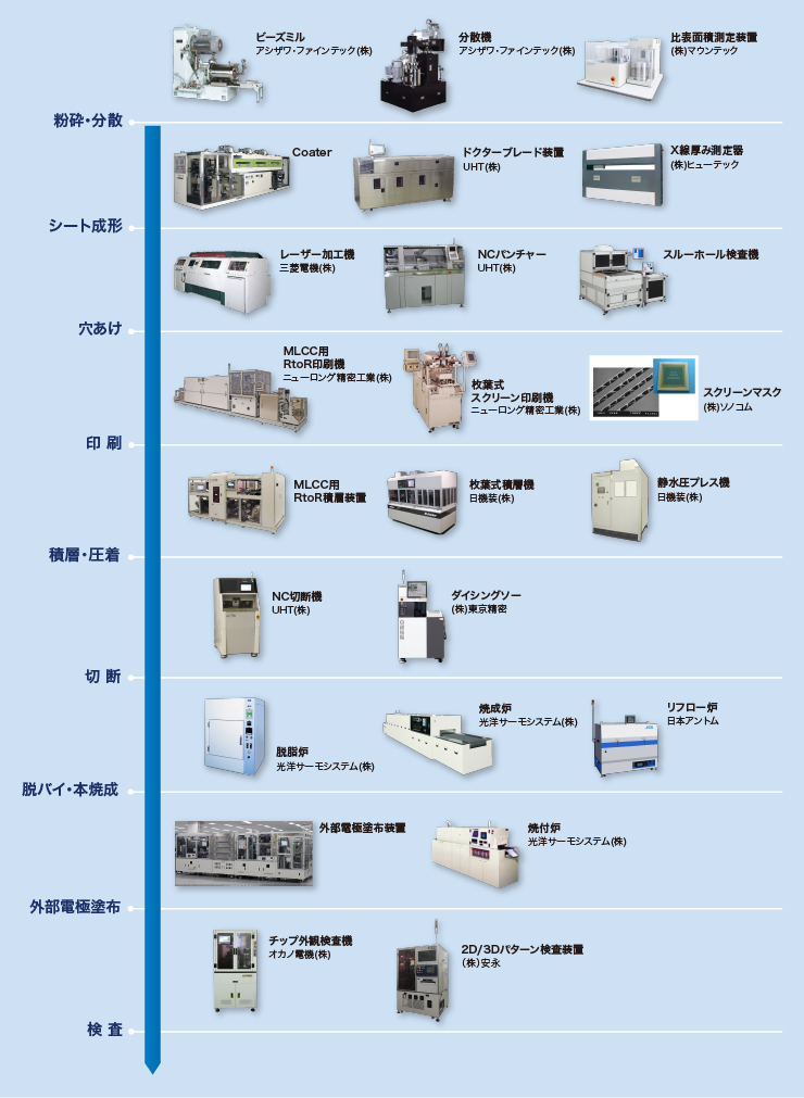 排ガス処理方式