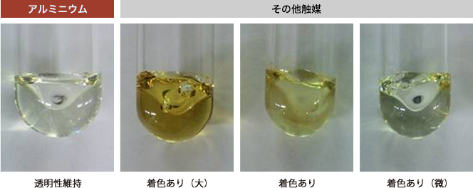 優(yōu)れたリサイクル性（高Ⅳ保持率、低色調(diào)変化）