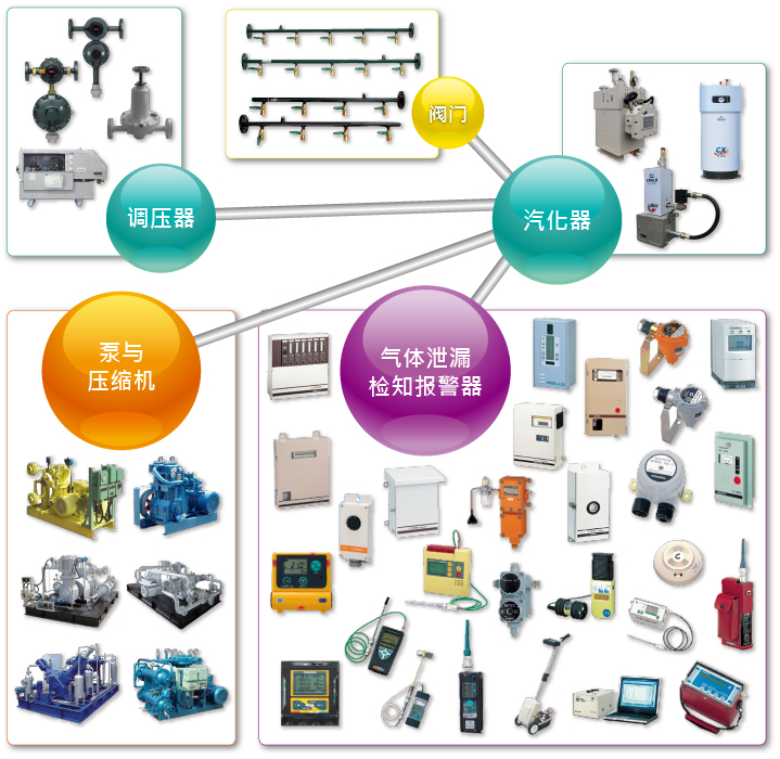 氣體相關(guān)設(shè)備銷(xiāo)售