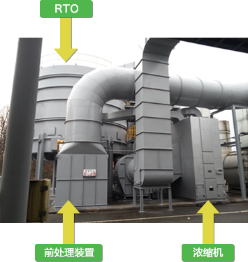 濃縮裝置+RTO安裝實例