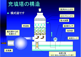 Spray tower device corresponding to water-soluble solvent